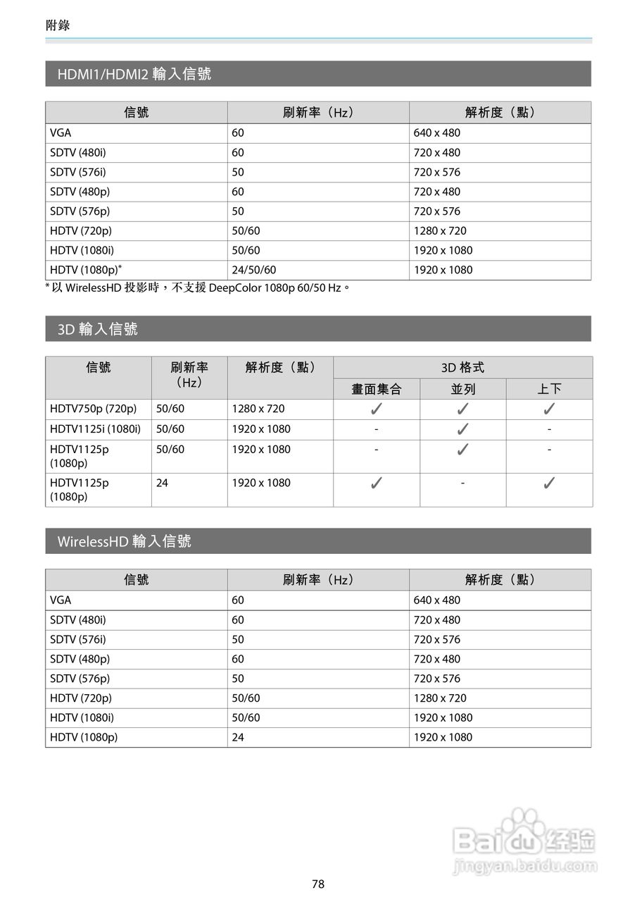 EPSON TW6000家用投影机使用说明书:[8]