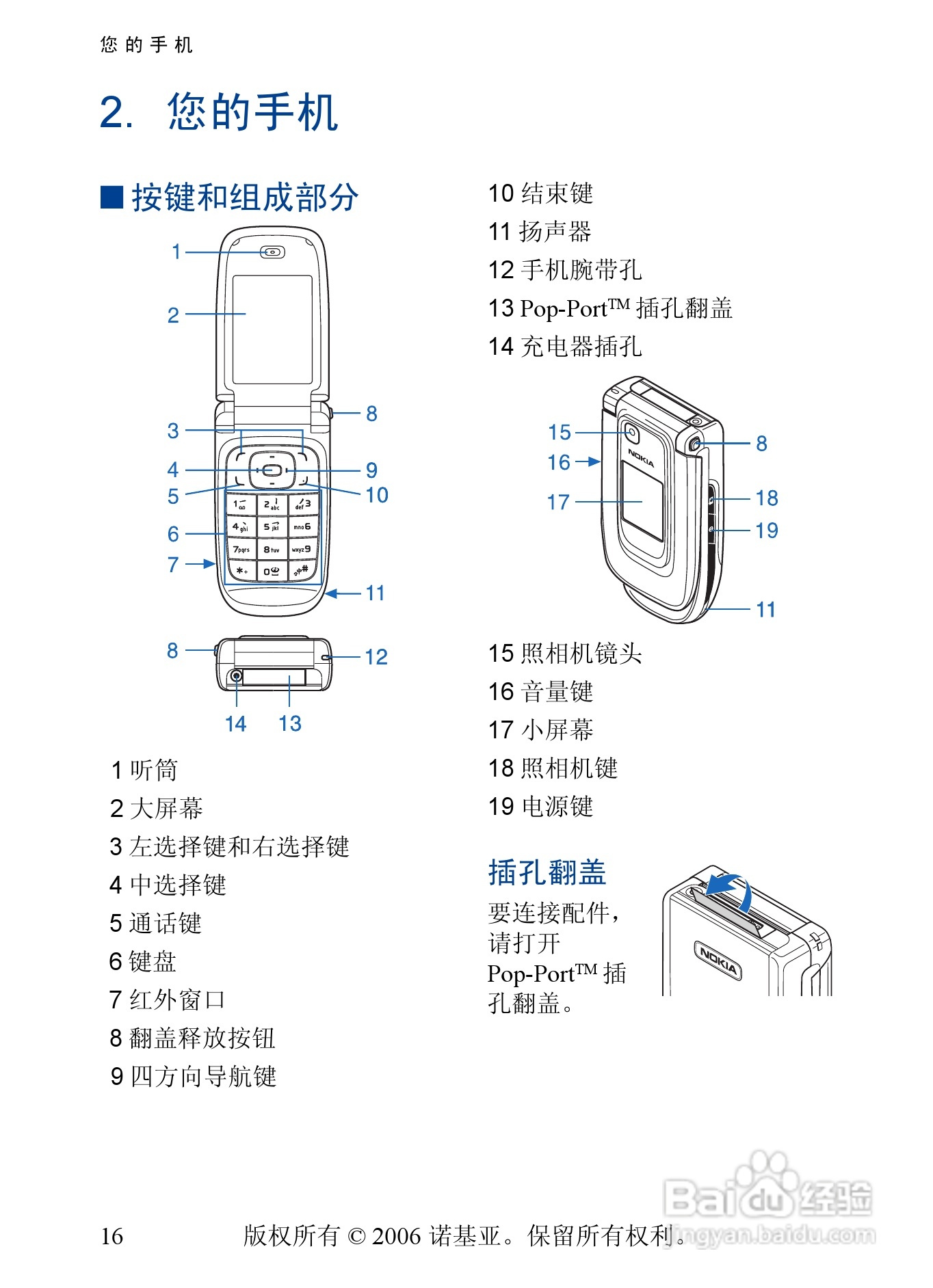 诺基亚6131手机使用说明书:[2]