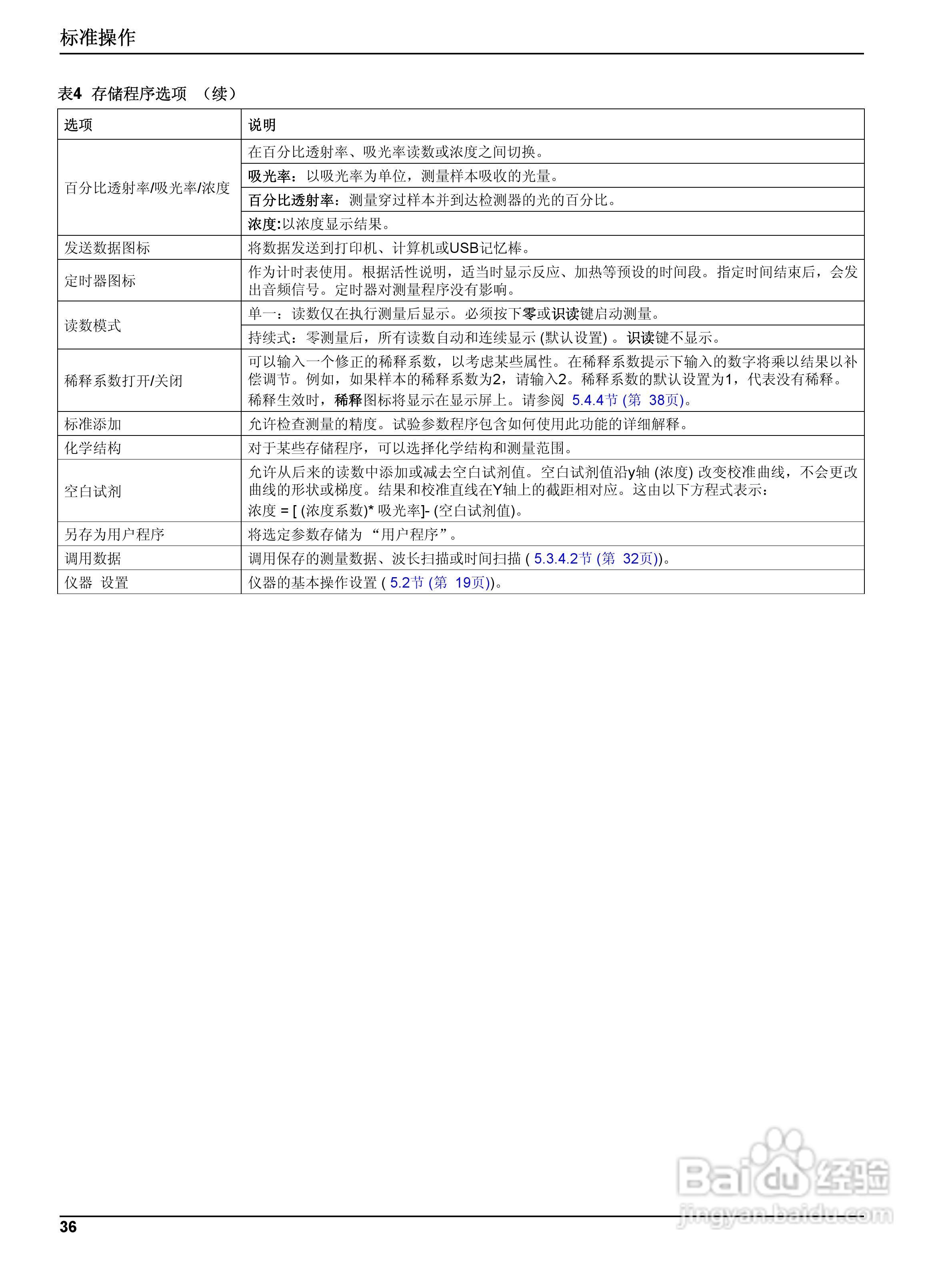 DR5000控制器中文操作说明书:[4]