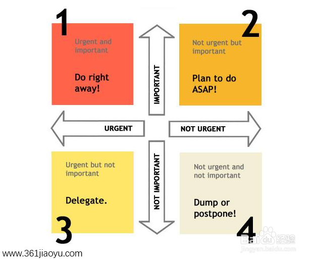 叫鱼学习“四象限法则”祝你轻松应战大考