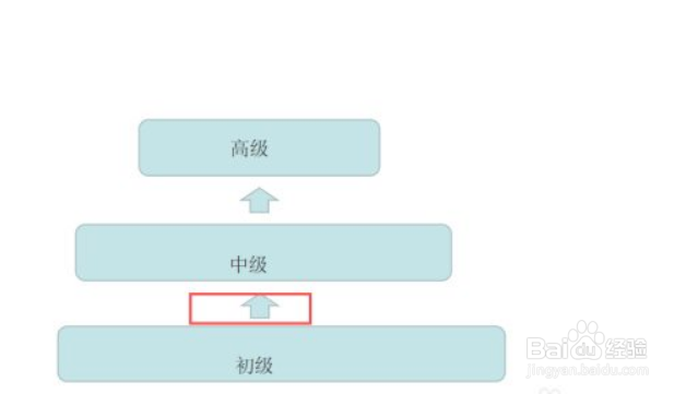 ppt如何绘制上升型图形
