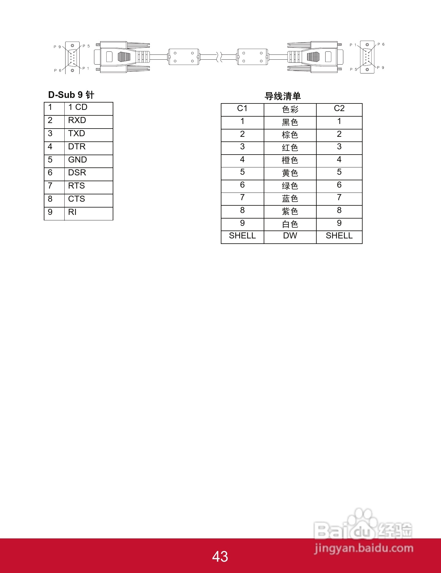 优派PJD5523w投影机使用说明书:[5]
