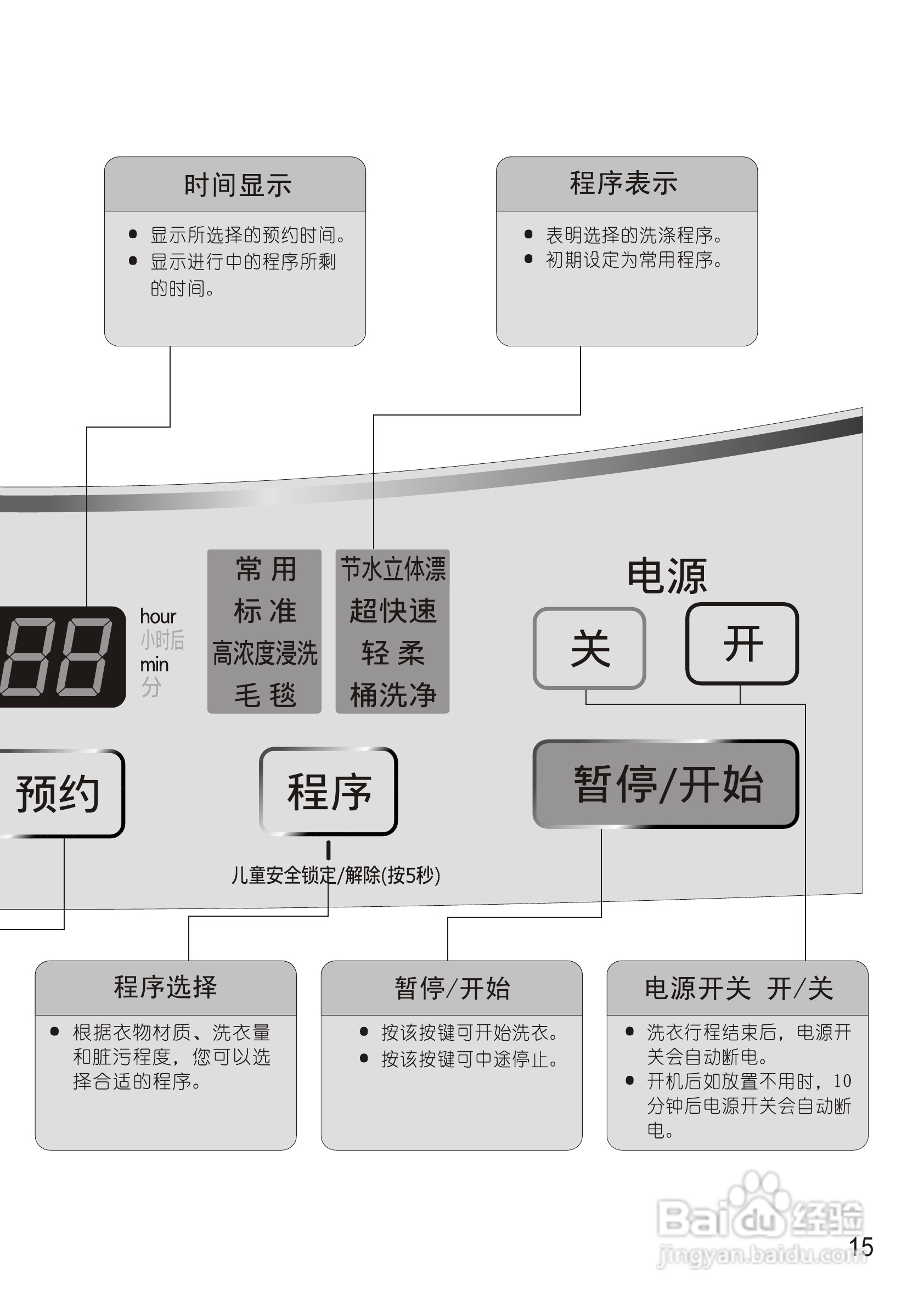 松下XQB75-Q740U洗衣机使用说明书:[2]