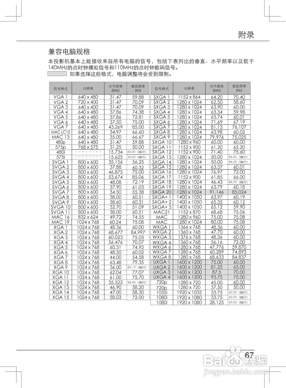 EIKI爱其 LC-XB33NI投影机说明书:[7]
