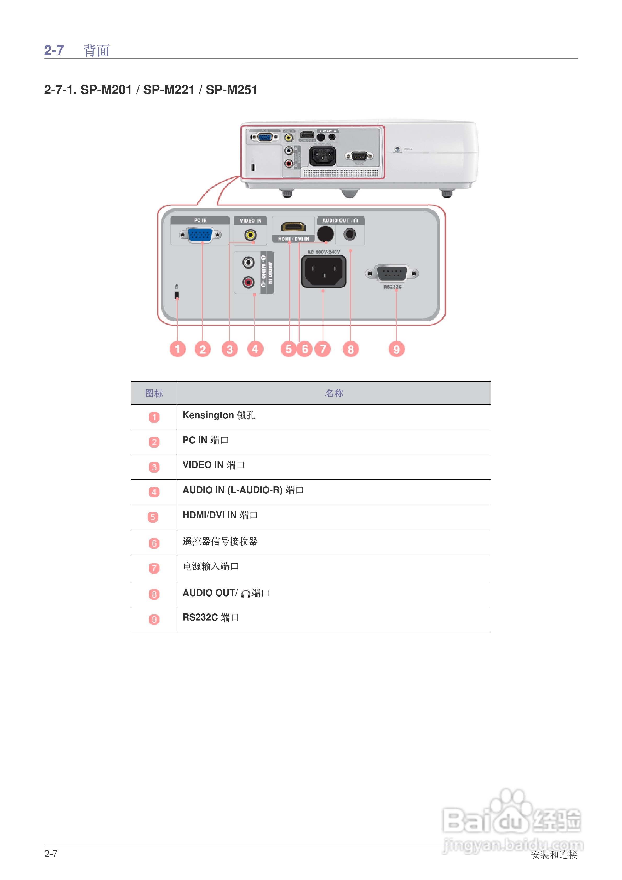 三星SP-M251投影仪使用说明书:[2]