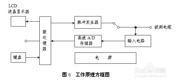 HD-2133 电缆故障智能测试仪