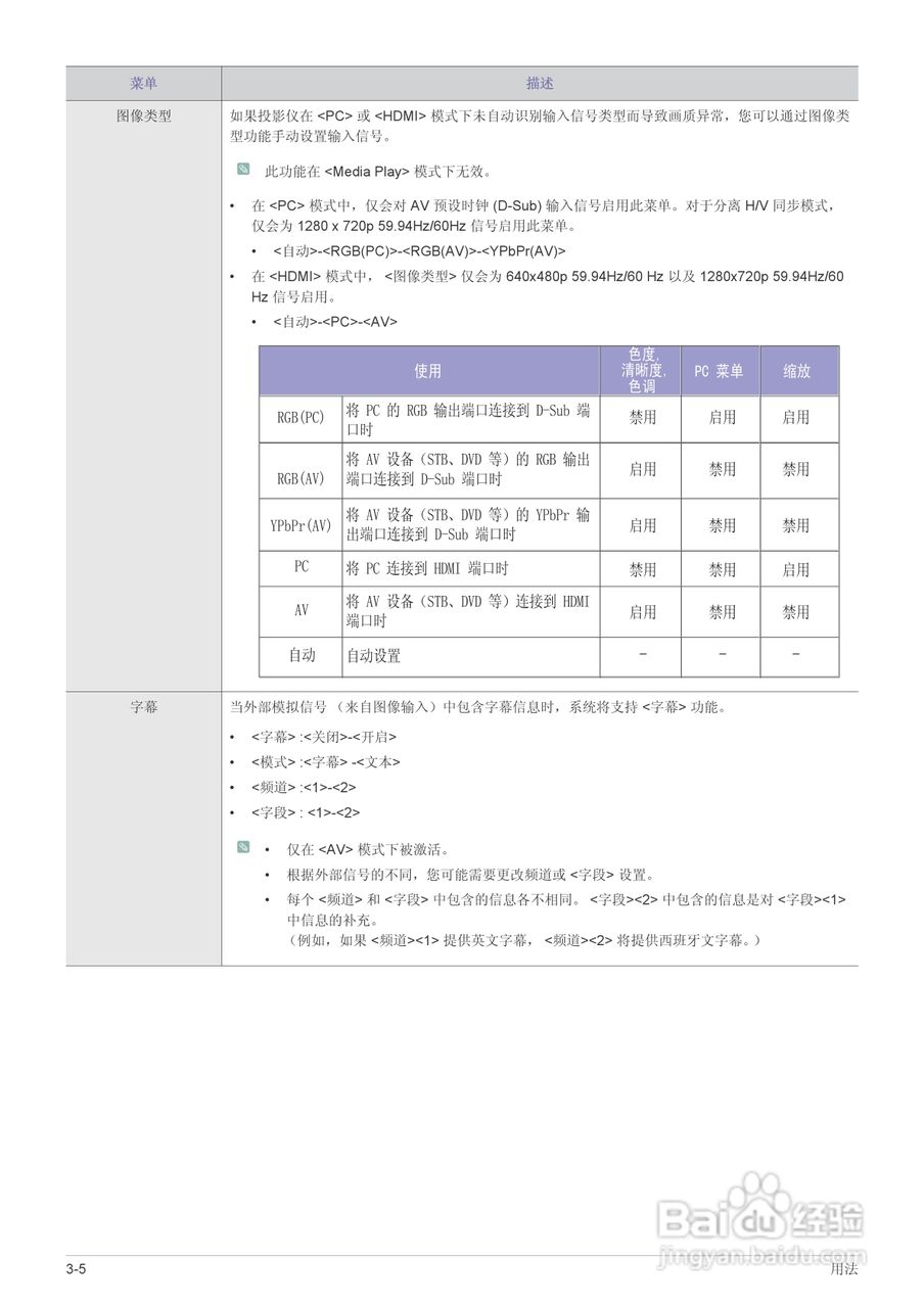 三星SP-M255投影机使用说明书:[5]