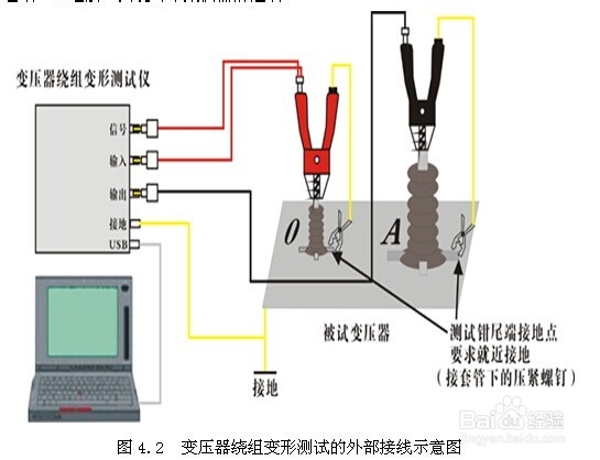 恒电高测 HDRB-II 变压器绕组测试仪试验接线