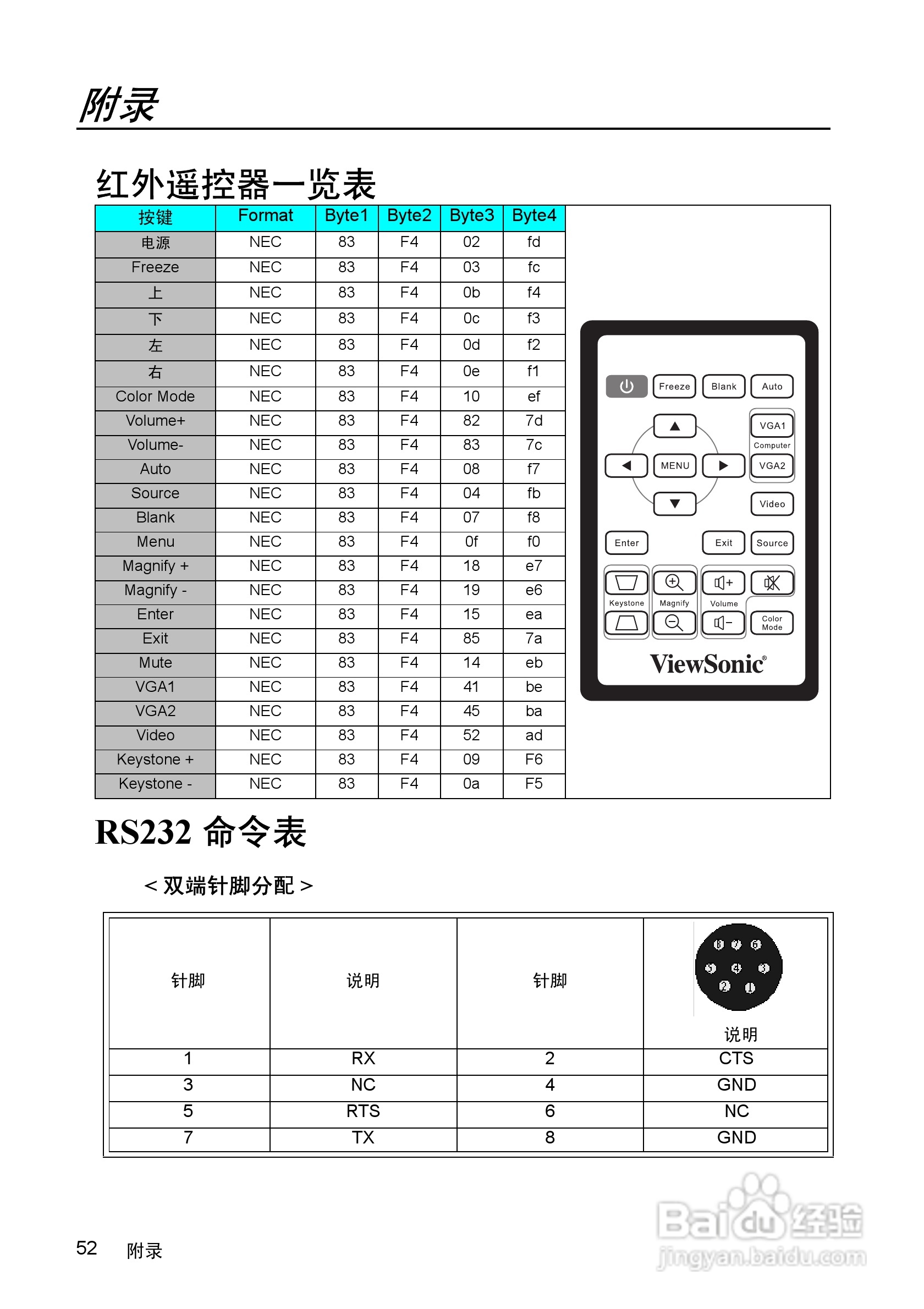 优派PJD5211投影机使用说明书:[6]