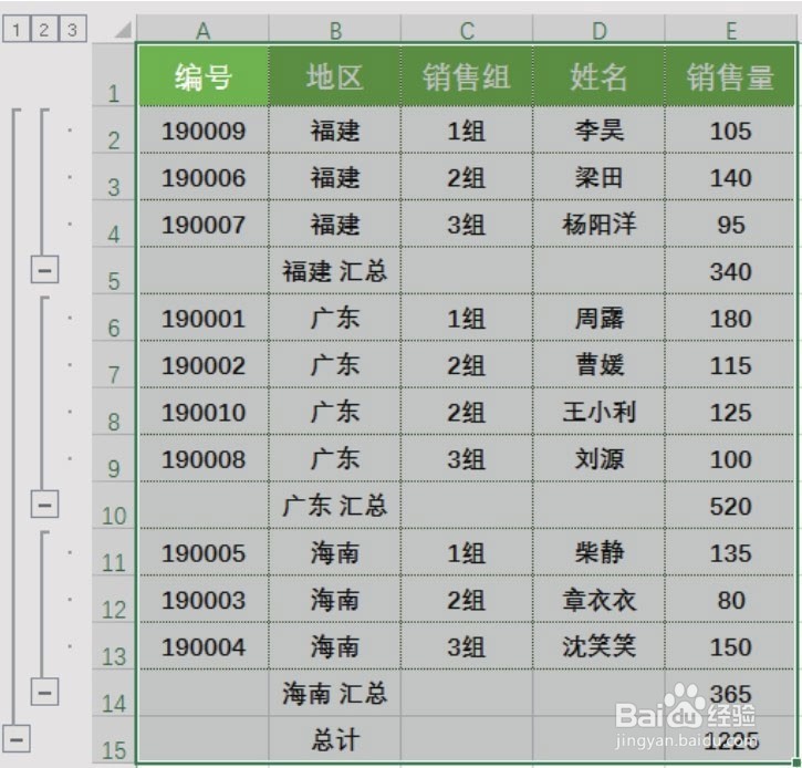Excel怎么添加级别分类汇总