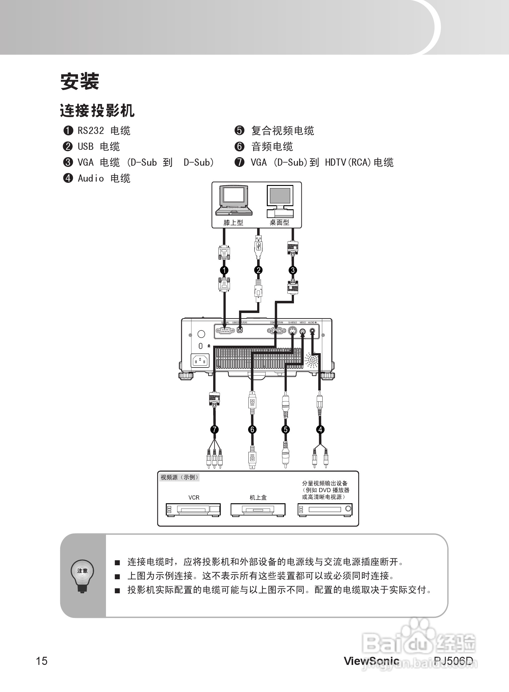 优派PJ506D投影机使用说明书:[2]