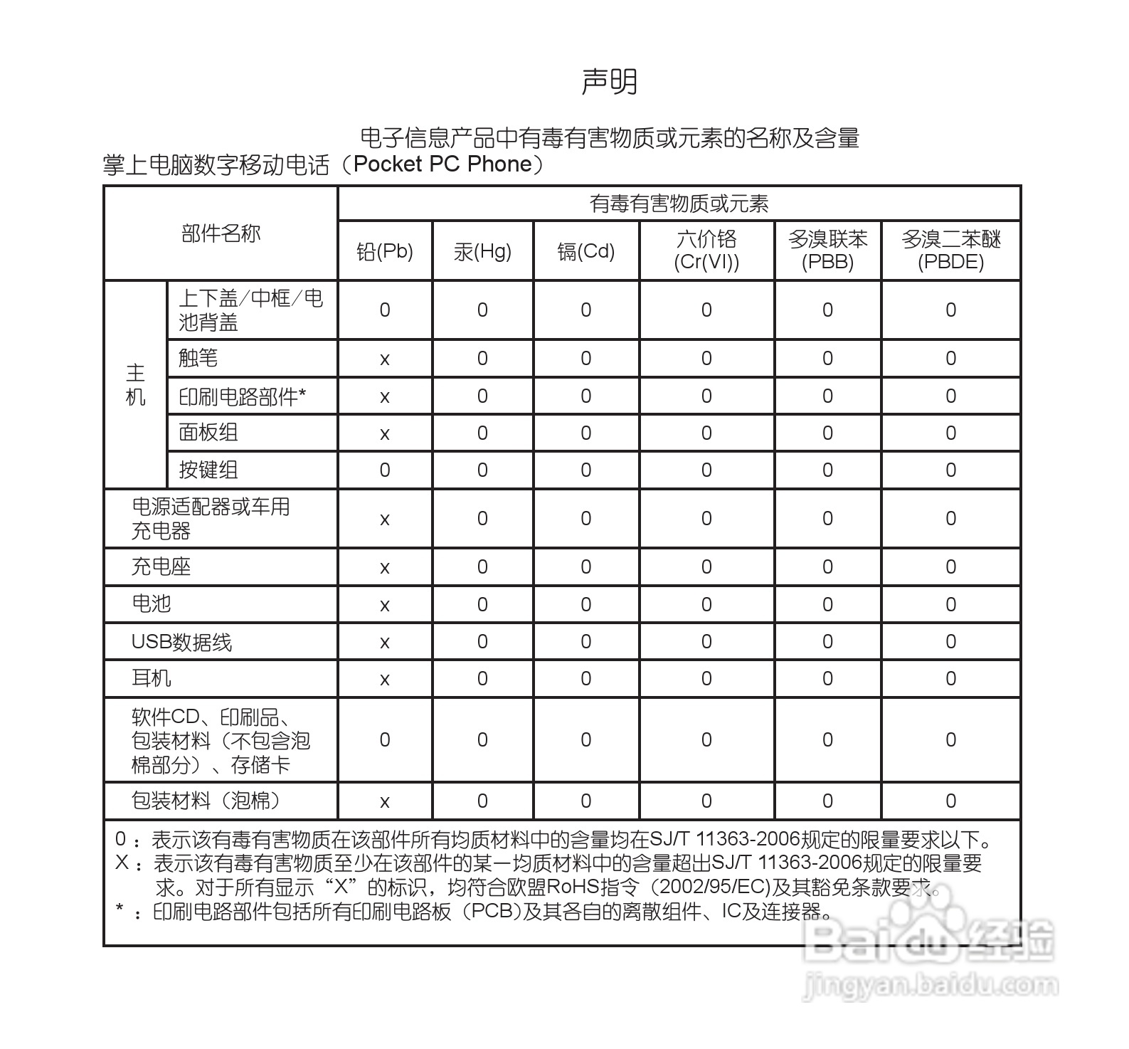 多普达dopod S900手机使用说明书:[1]