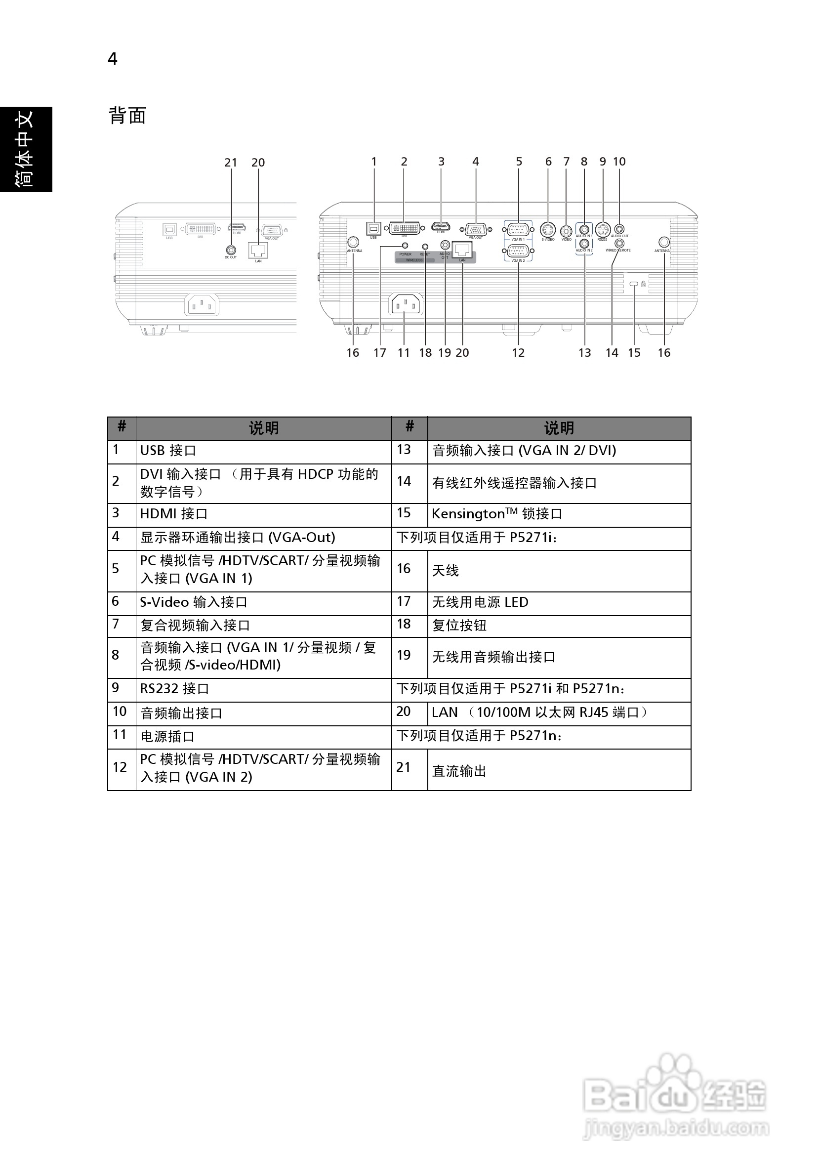 宏基P5271i投影使用说明书:[2]