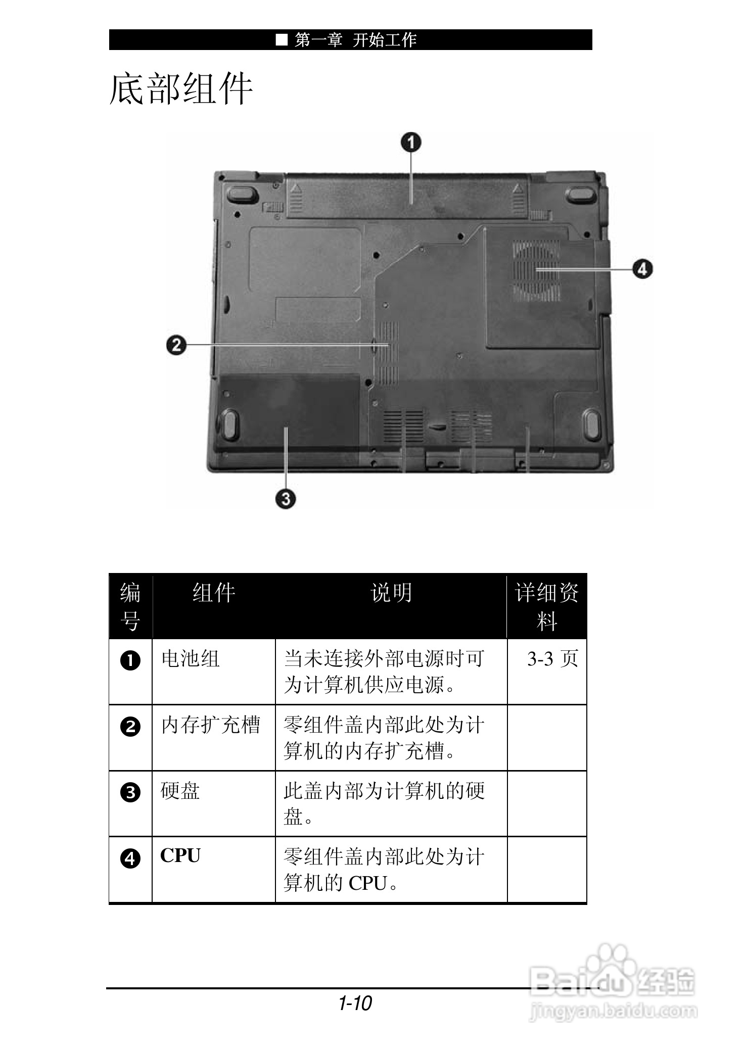神舟承运F550T笔记本电脑使用说明书:[2]