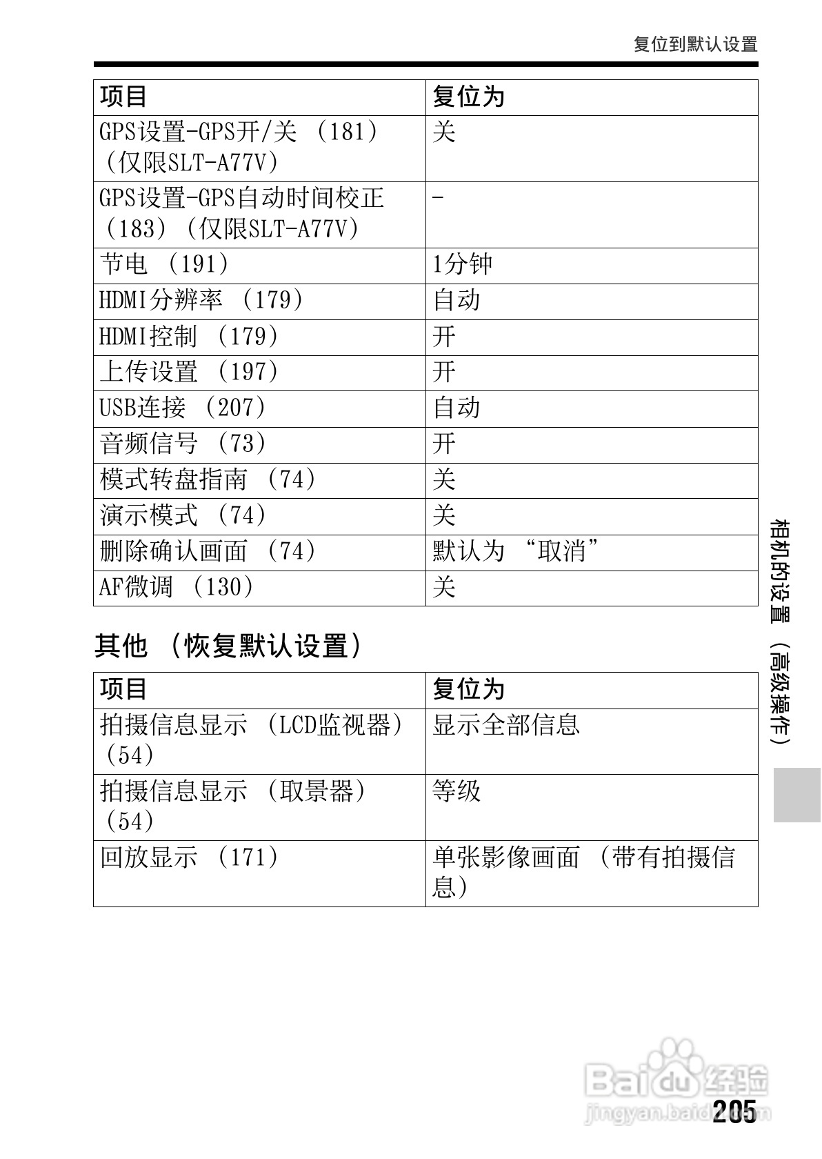 SONY索尼SLT-A77V数码相机说明书:[21]