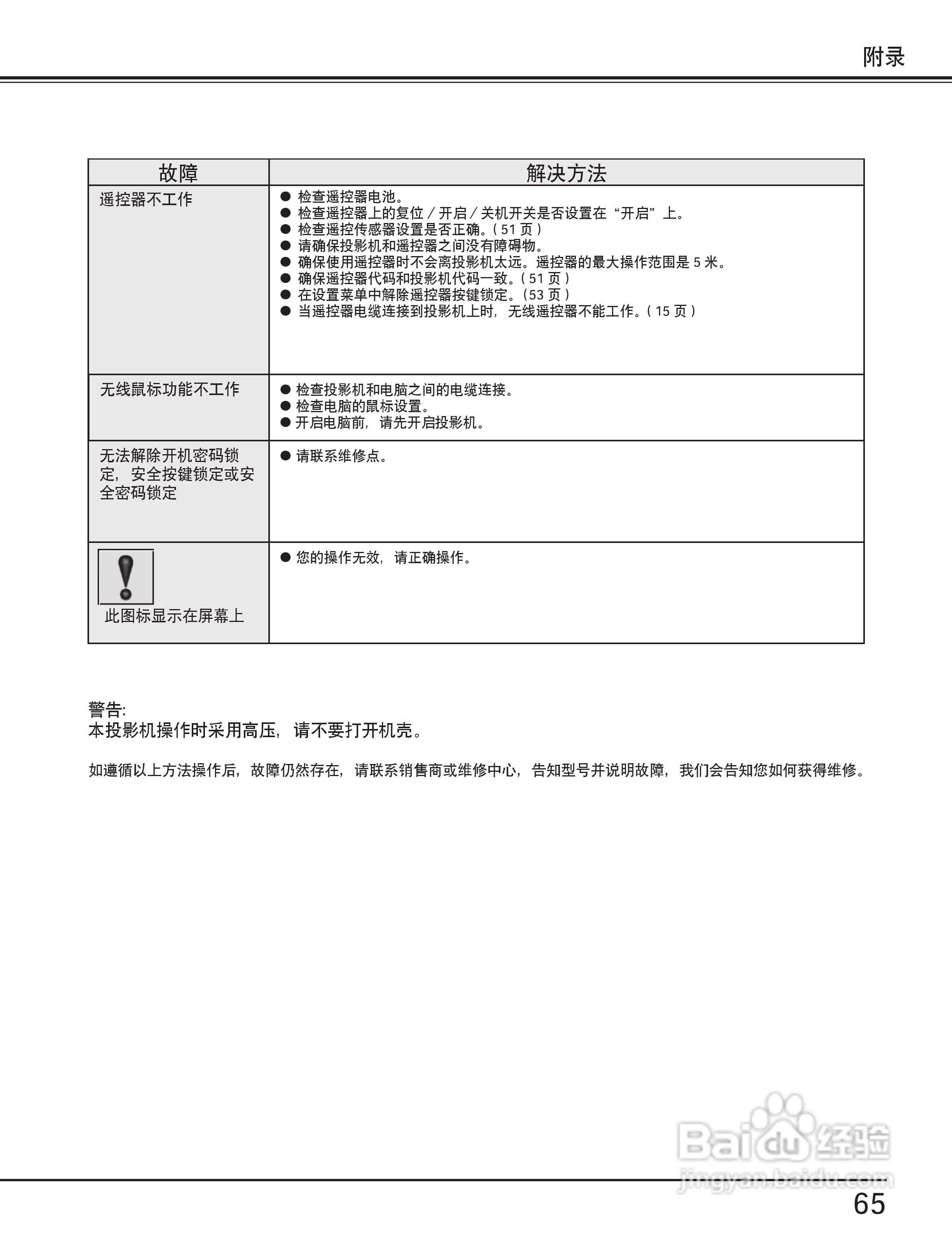 EIKI爱其 LC-X80说明书:[7]