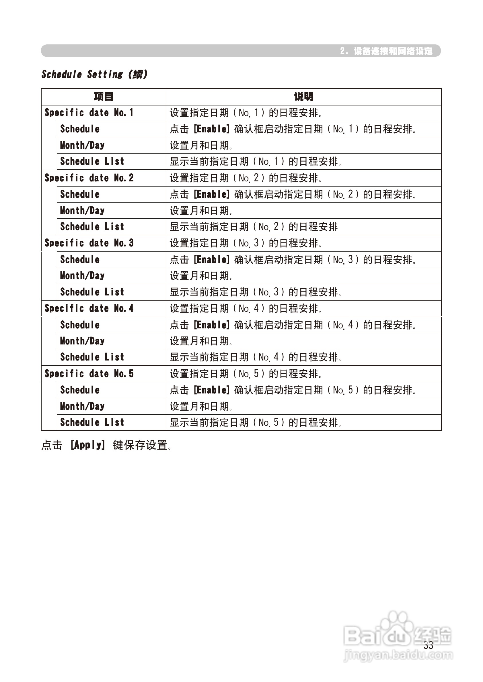 日立 CP-X268A投影机说明书:[13]