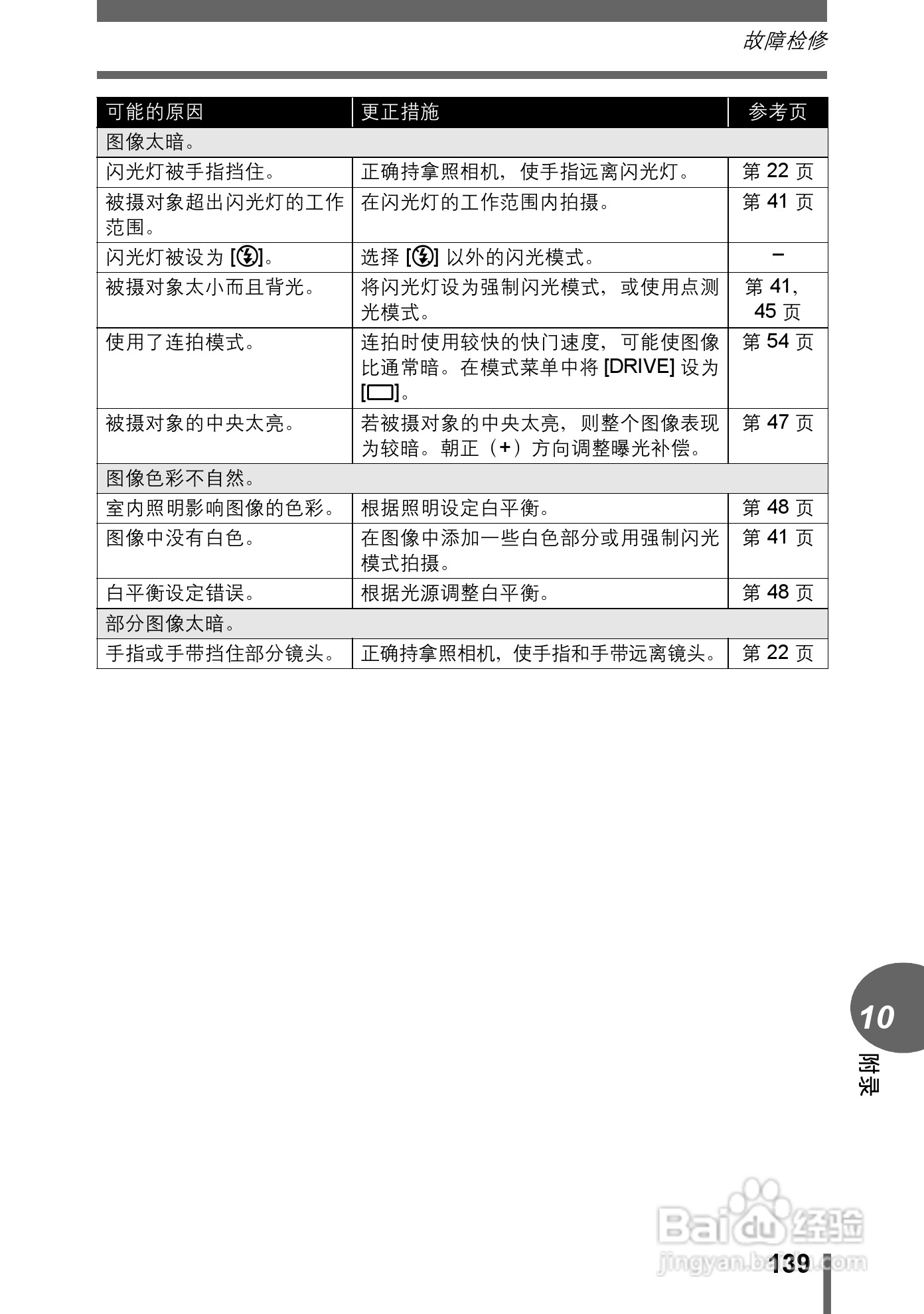 奥林巴斯 stylus-500 D数码相机说明书:[14]