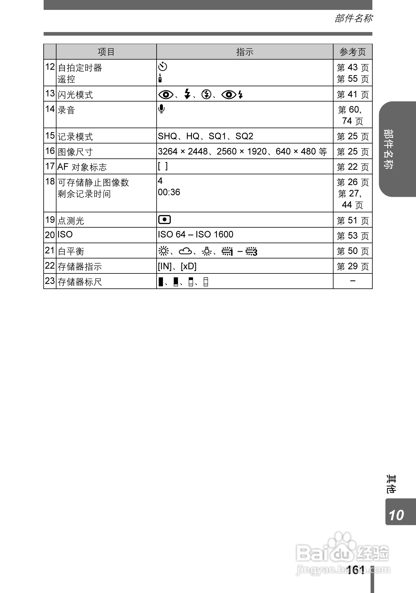 奥林巴斯 Stylus800数码相机说明书:[17]