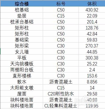 多种数据怎样筛选