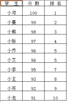 EXCEL编辑拼音后怎么显示出来