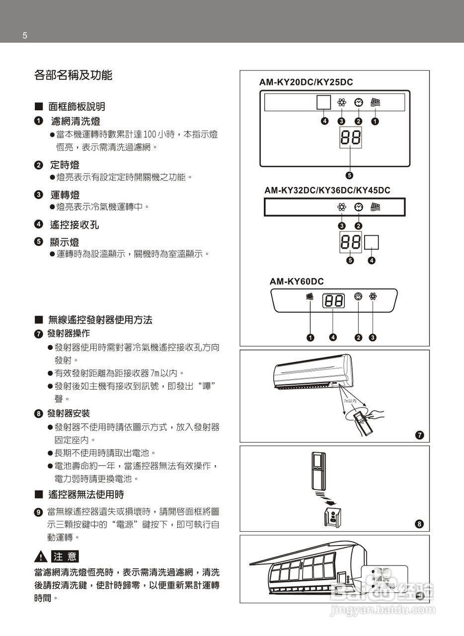 声宝AM-KY20DC型分离式冷暖气机说明书:[1]