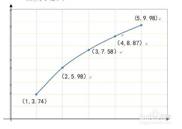 函数y=lnx+√14x的图像示意图解析过程