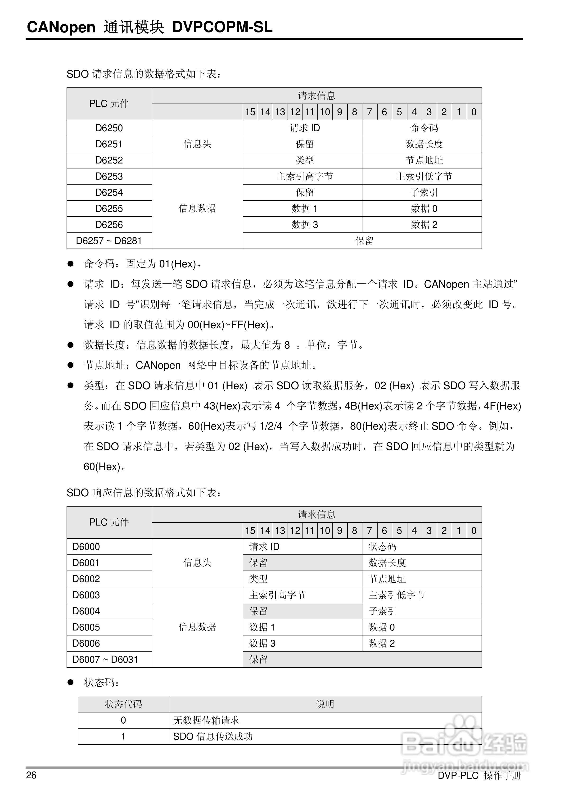 台达DVPCOPM-SL CANopen主站通訊模組操作說明书:[3]