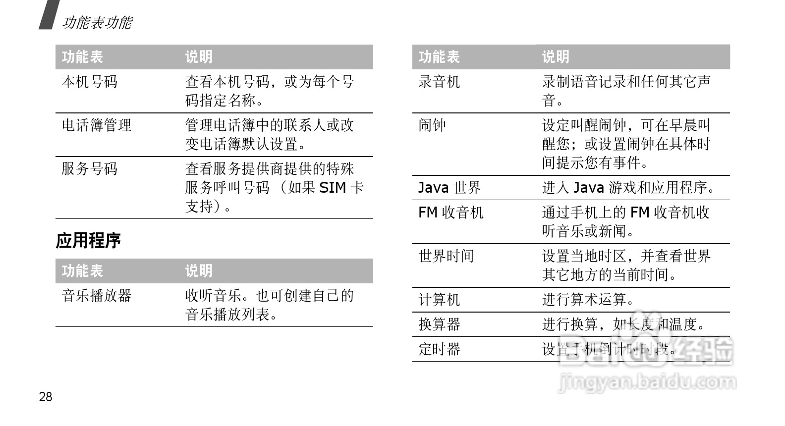 三星SGH-E210手机使用说明书:[4]