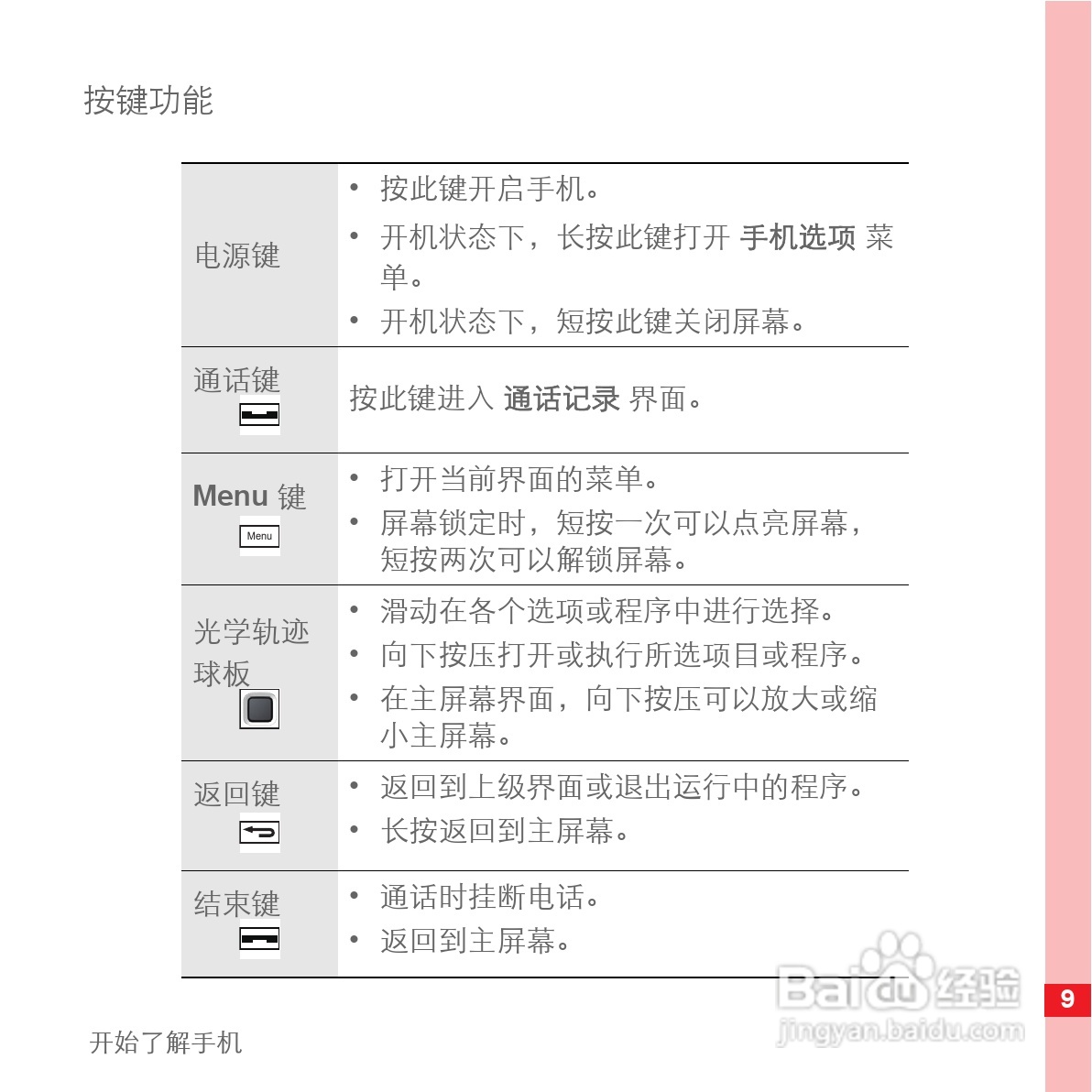 华为手机U8500型使用说明书:[2]