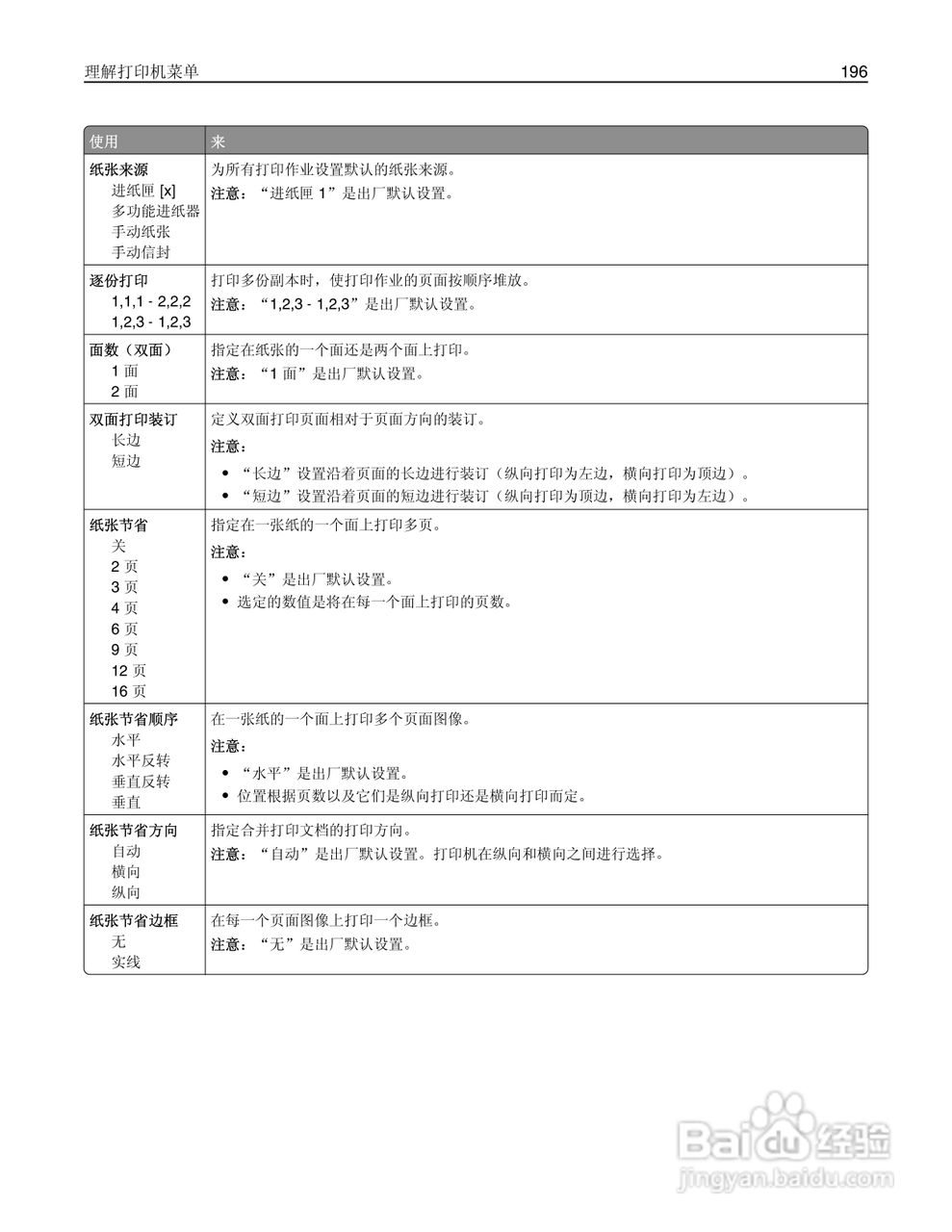 利盟Lexmark MX711打印机说明书:[20]