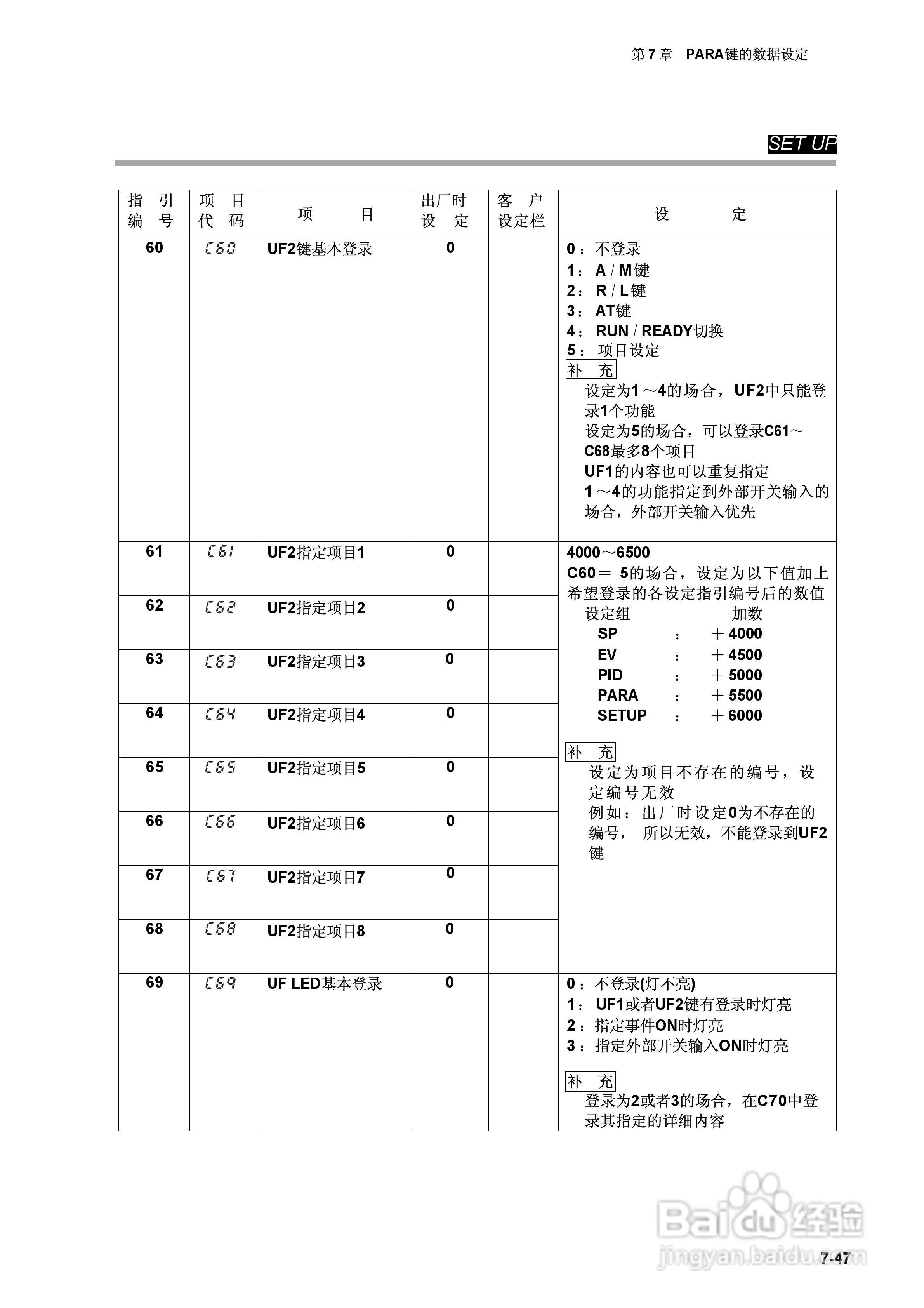 日本山武指示调节器SDC40A使用说明书:[11]