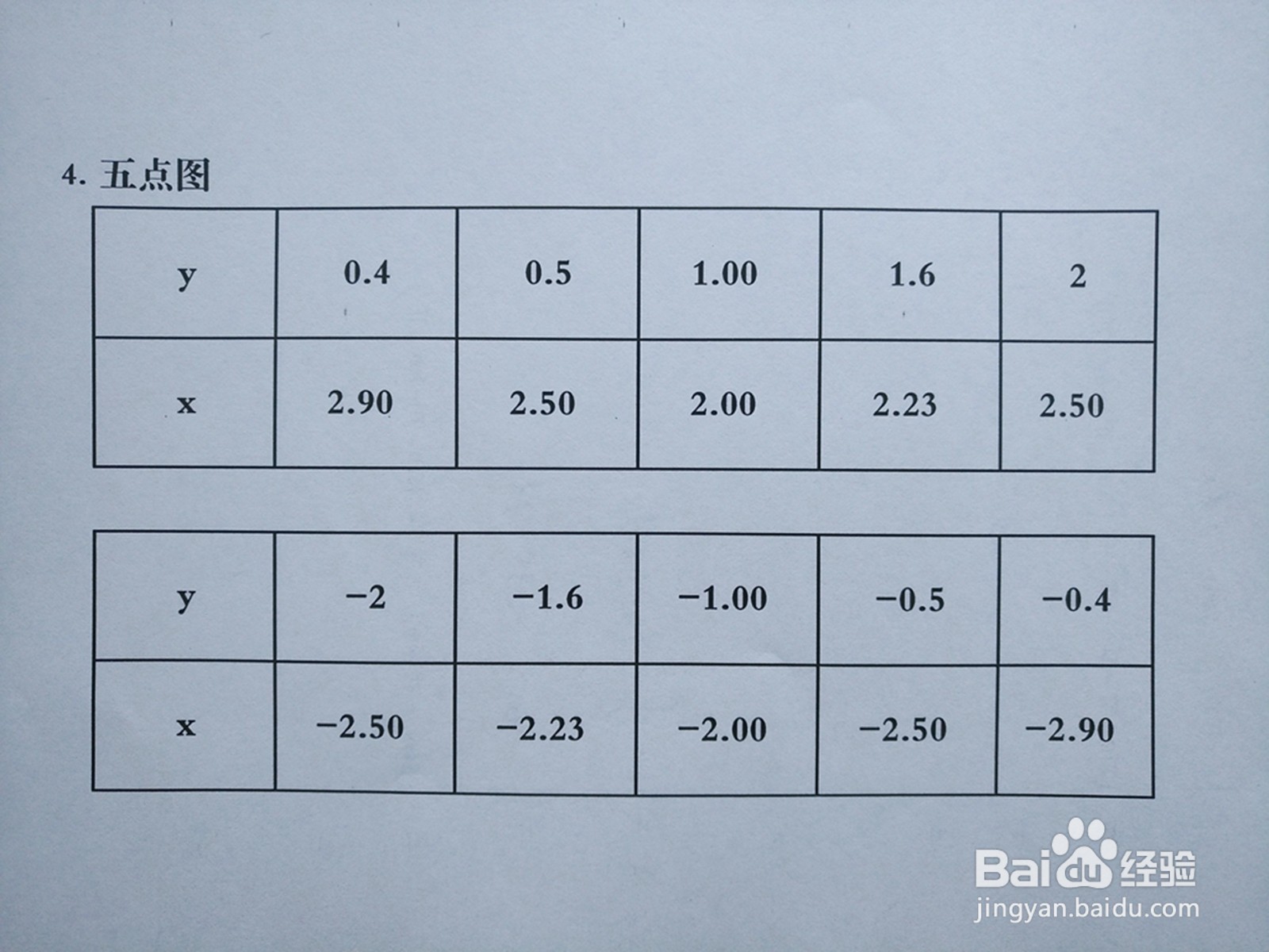 如何用导数知识画隐函数y^2-xy+1=0的图像？