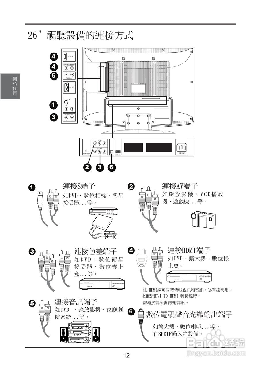 奇美多媒体液晶显示器TL-37S2100D型使用说明书:[2]