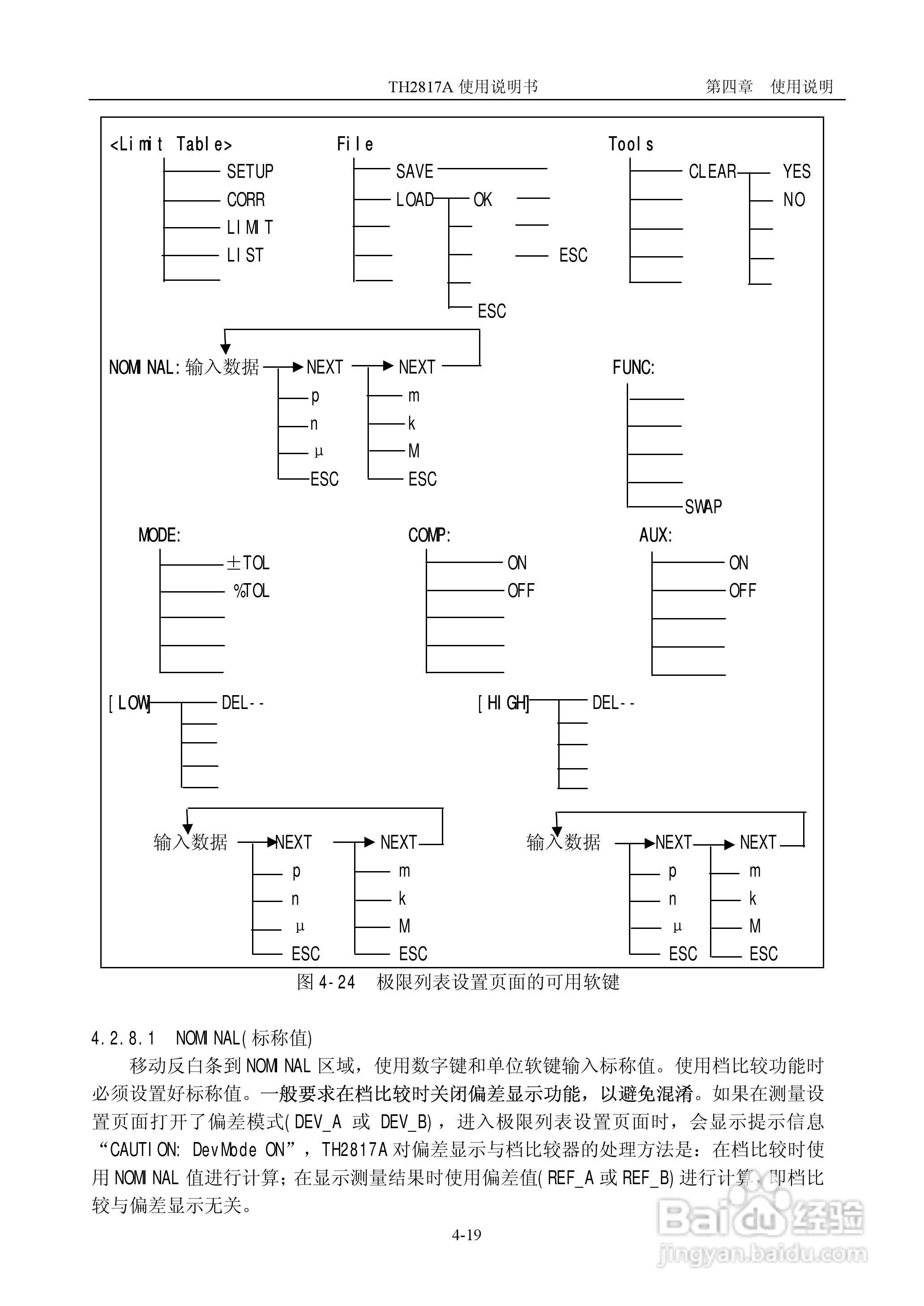 TH2817A型LCR数字电桥使用说明书:[4]