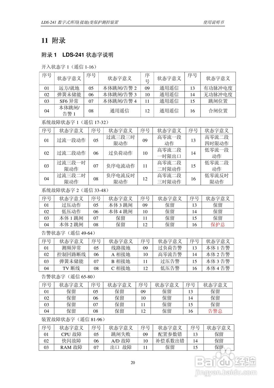 LDS-241 数字式所用（接地）变保护测控装置说明书:[3]