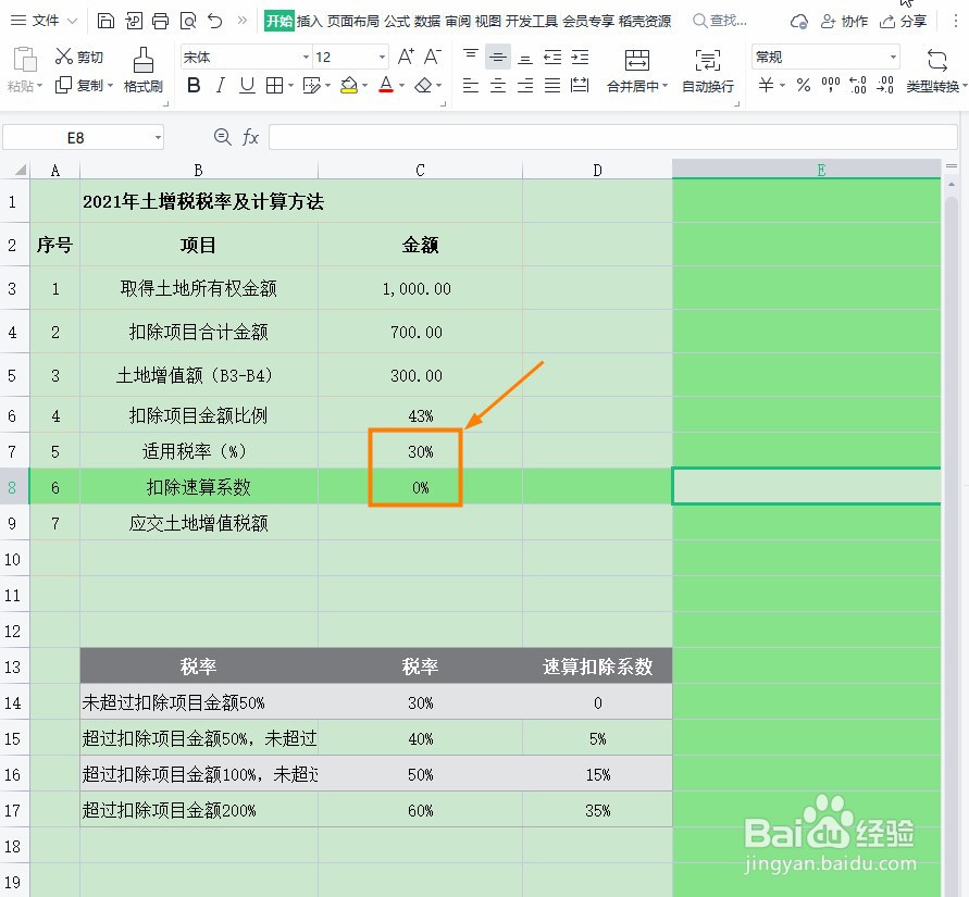 2021年土增税税率及计算方法