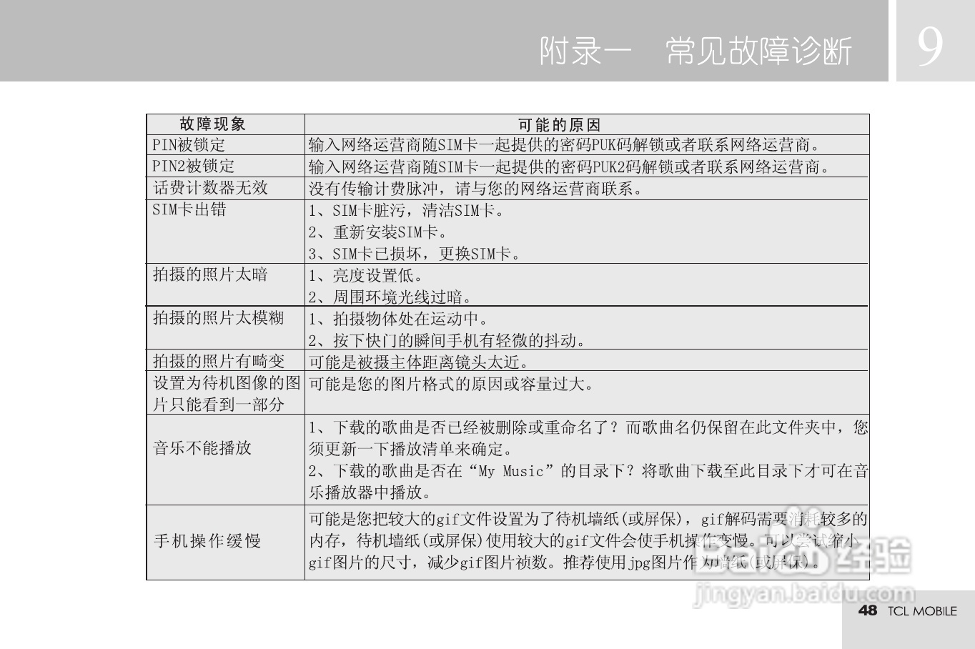 TCL M72手机使用说明书:[5]