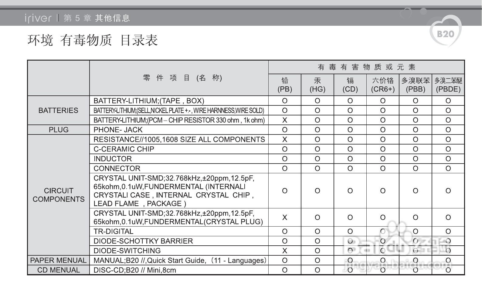 艾利和B20 MP3播放器使用说明书:[5]