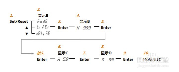 吹田电气SPA3000数字功率计如何进行积分设置