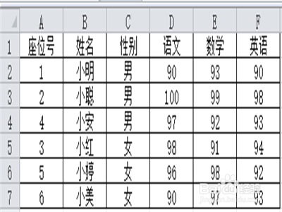 <b>Excel怎么在表中插入单元格和进行数据排序</b>