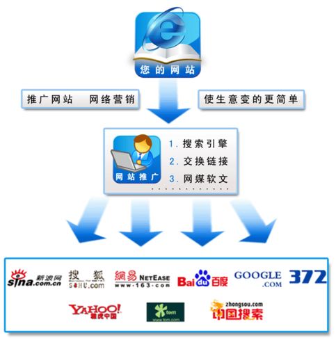 欧亚体育网站推广策划方案集锦9篇