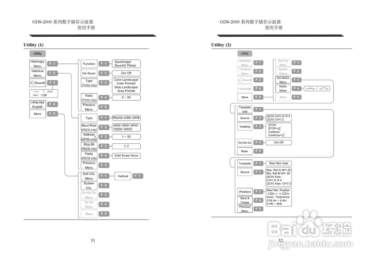 固纬GDS2000系列数字示波器使用说明书:[2]