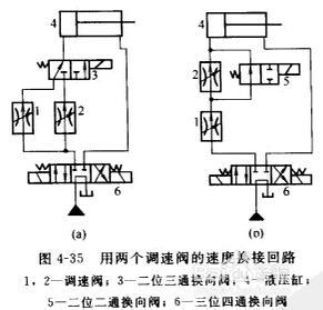速度换接回路两种调节模式
