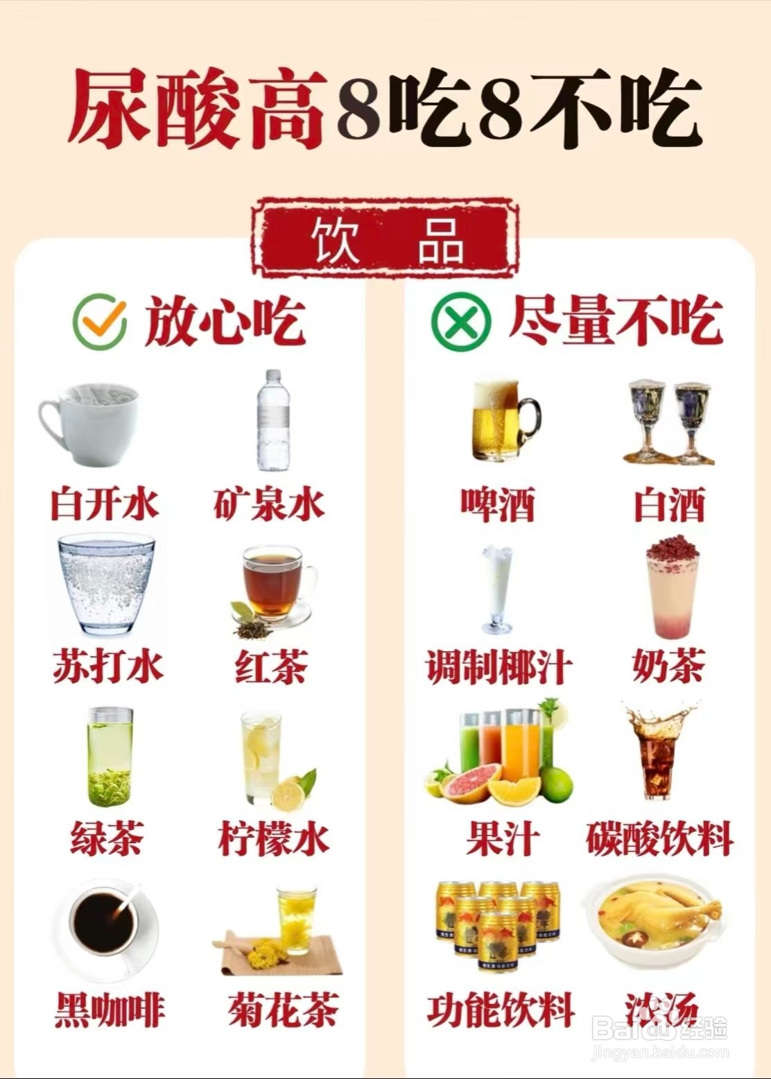 高尿酸的20个冷知识