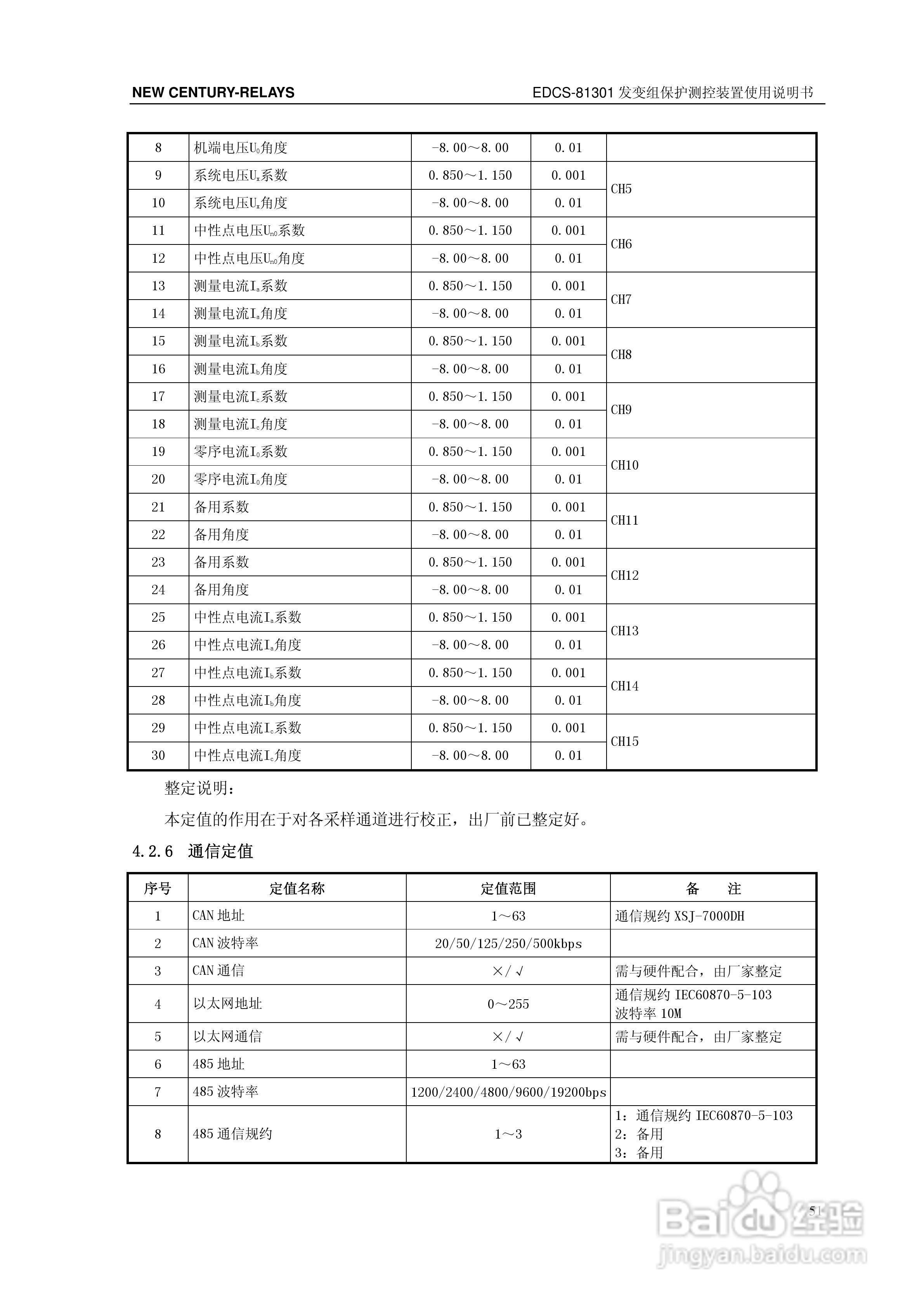 新世纪EDCS-81302发变组保护测控装置说明书:[6]