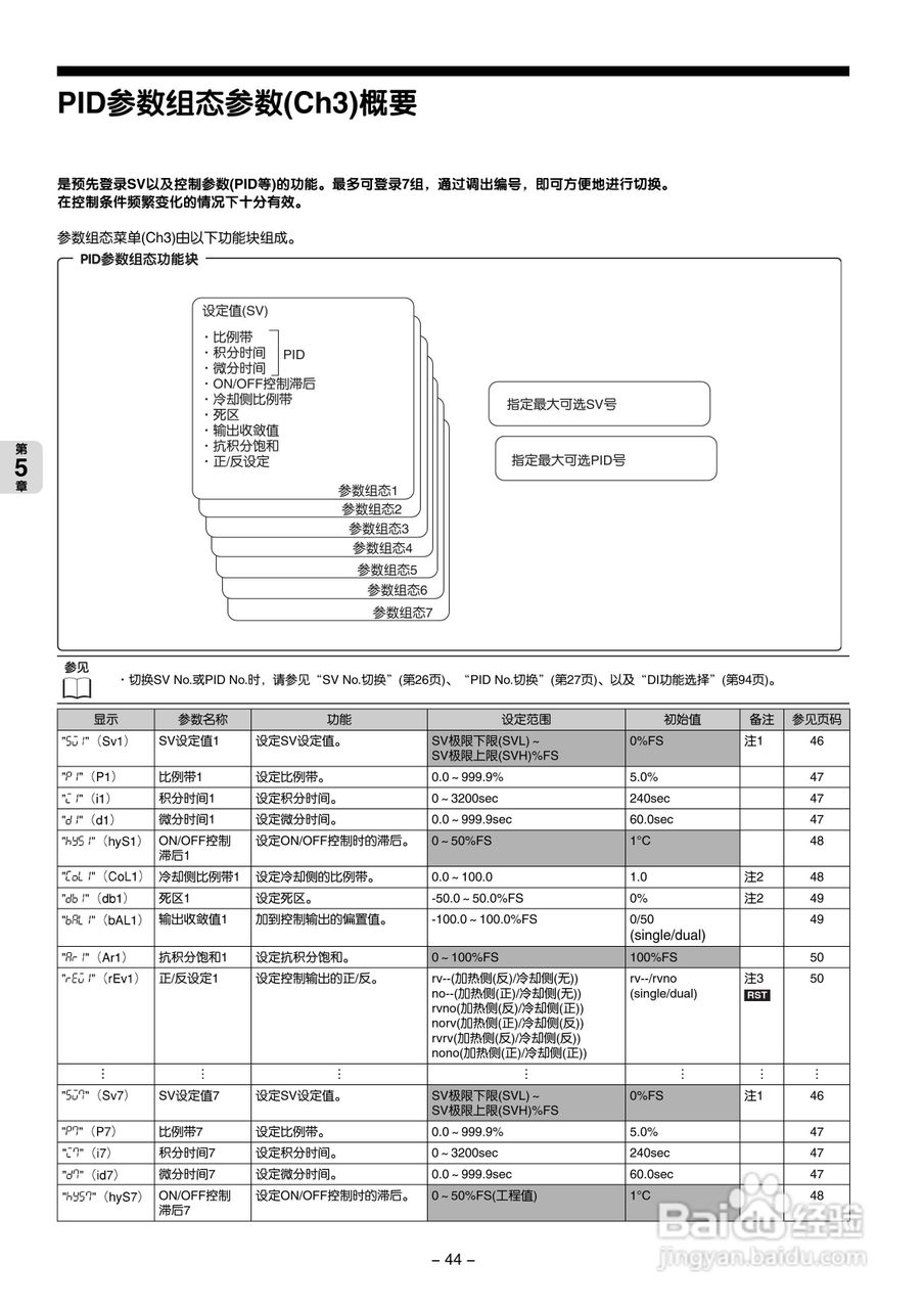 富士PXG 数字式温度调节器操作手册:[5]