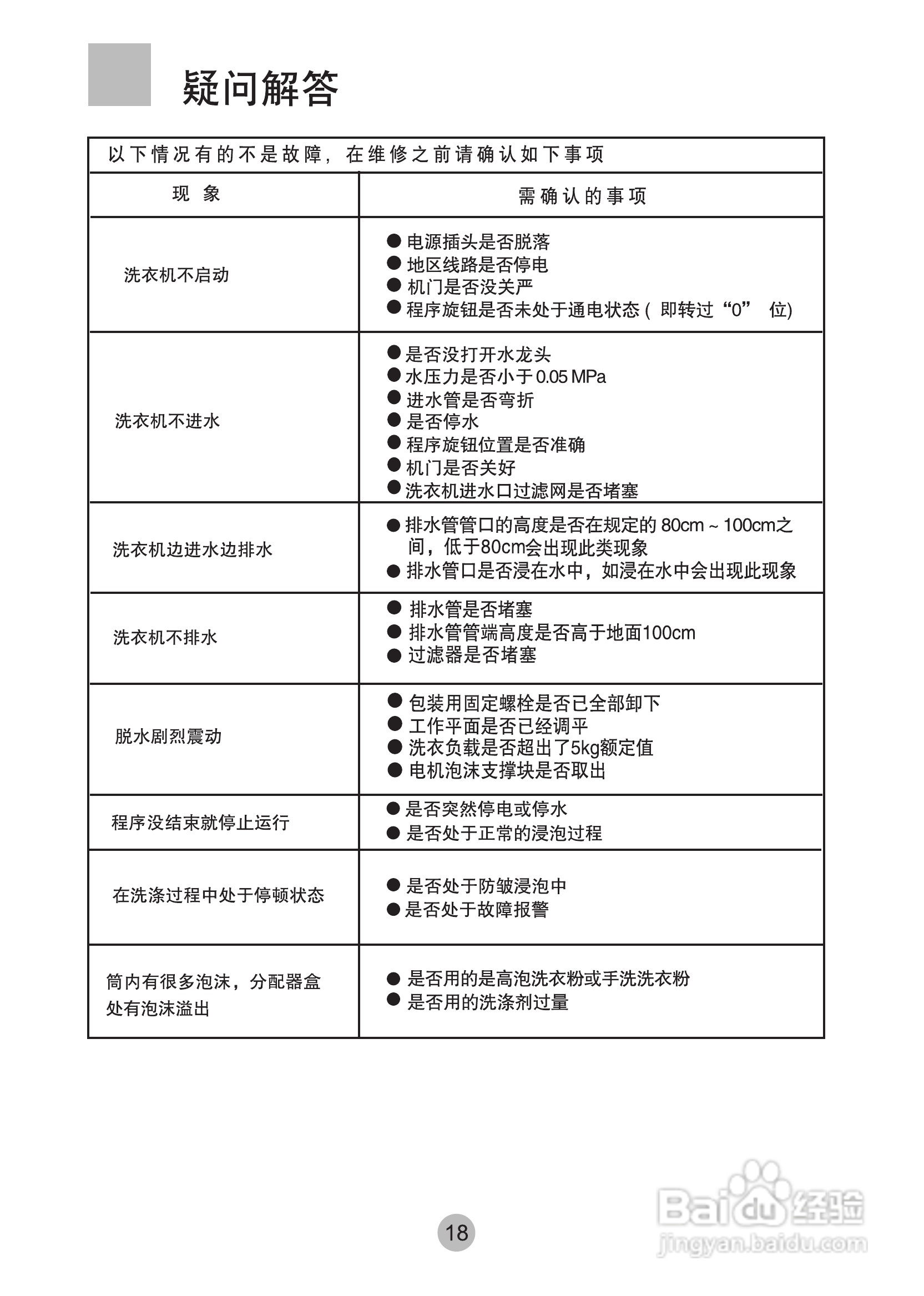 海尔XQG50-BS808A洗衣机使用说明书:[2]