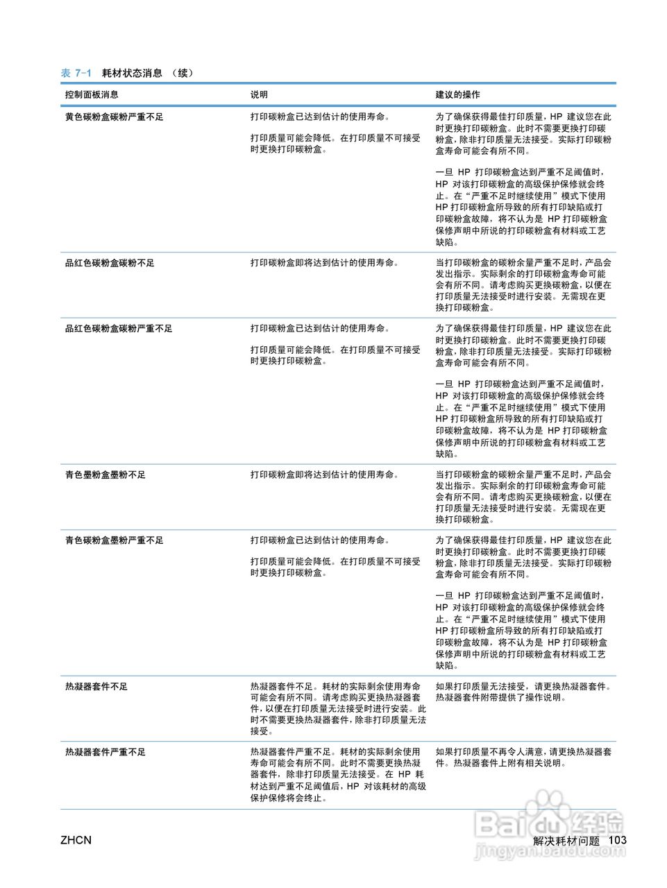 惠普 COLOR LASERJET ENTERPRISE CP5520打印机说明书:[12]