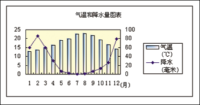 只有想不到！原来Excel图表还可以这么做！